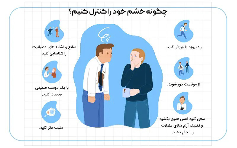 مدیریت خشم 65