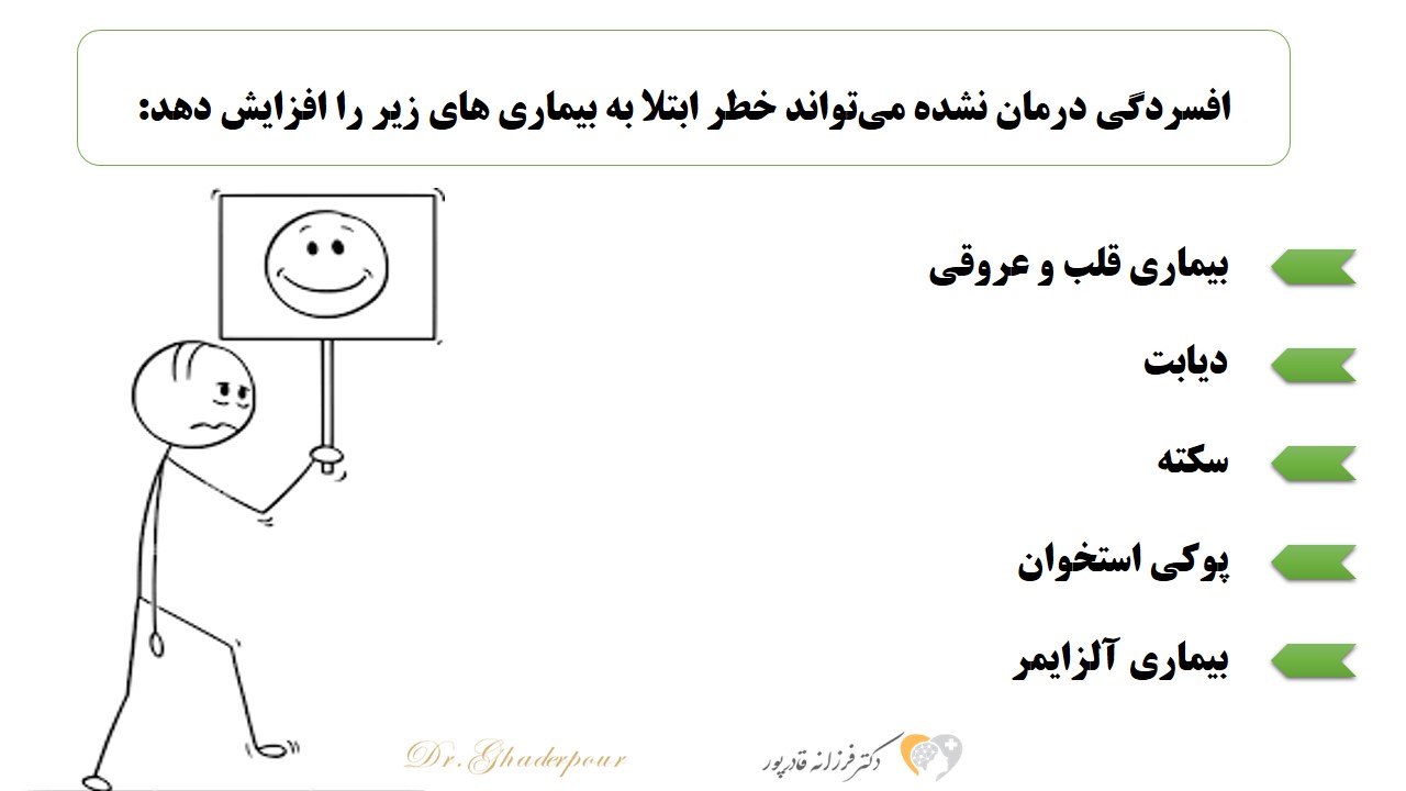 افسردگی پنهان 72